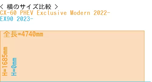 #CX-60 PHEV Exclusive Modern 2022- + EX90 2023-